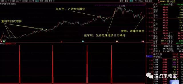潜龙看市|高管增持+换届时刻,格力电器变数几何