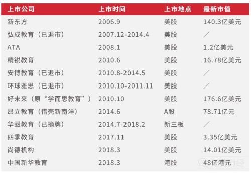 公考巨头的上市阳谋:悬殊6倍“蛇吞象”