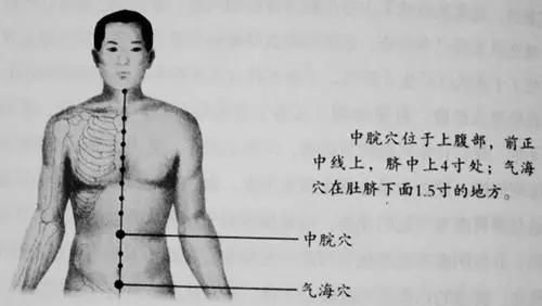 图文详解人体53个穴位功效按摩方法,好东西收