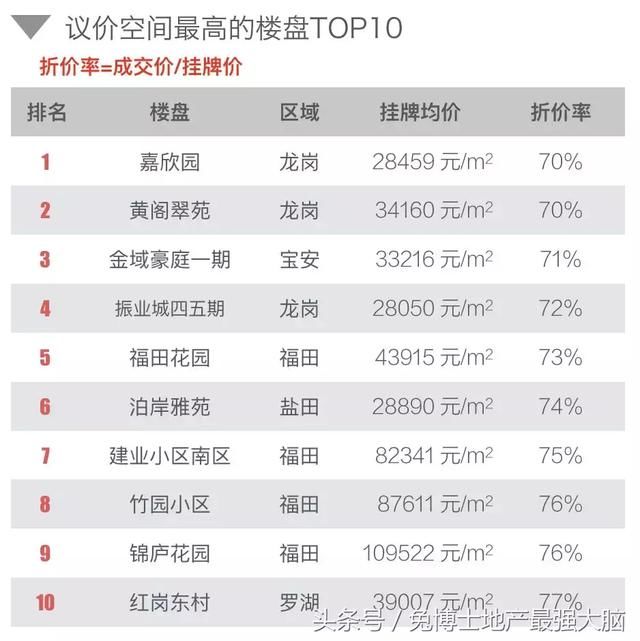 4月深圳楼市行情，二手刚需发力啦