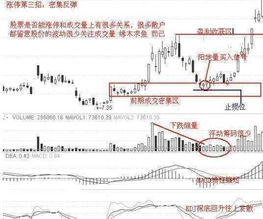 中国股市最牛的人：自爆主升浪的秘密，读懂出手就是翻倍黑马股