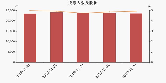 上市公司减少股份公告