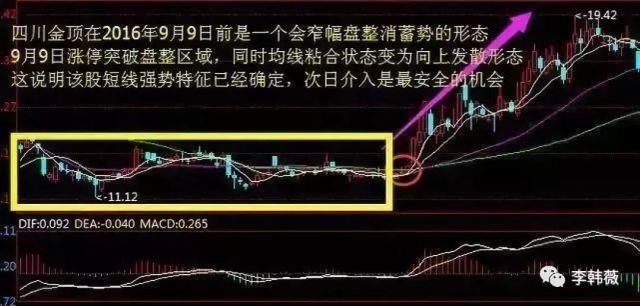 一位退役老股民的操盘笔记：“青龙取水”跟庄技术适合抄底，收藏