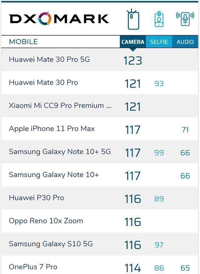 华为mate30pro5g拍出来照片