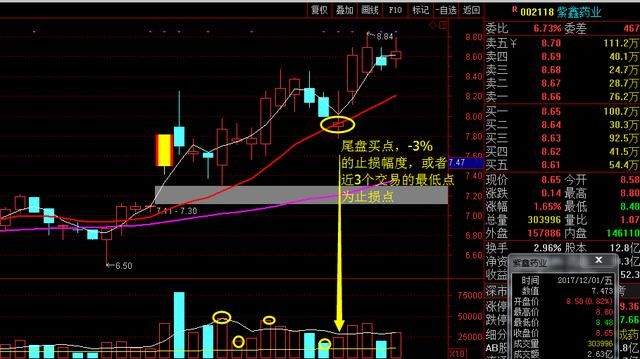 顶尖操盘手解析“突破缺口”抓涨停板技巧，看破最强妖股