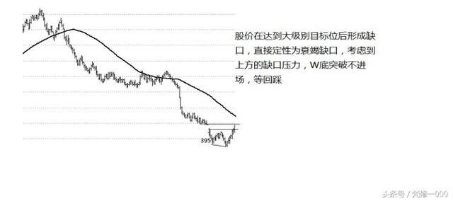 MA60日均线交易法，投资者必看！