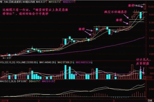 一位顶级牛散的心酸血泪史:做短线坚决“五不碰”，一碰就剁手!