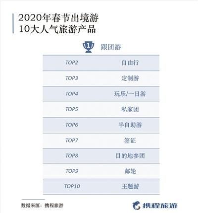 中国新年在美国