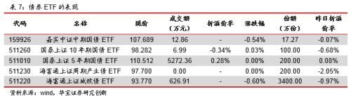 节前资金面宽松 场内货基多数溢价