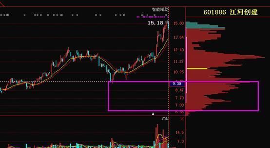 一旦股票出现这形态的个股留心关注后市掀起涨停潮