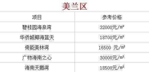 海南现在哪个城市房价最便宜呢? 了解过后扎心啊!