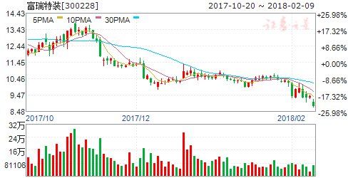 中国氢燃料电池联盟成立 四股迎腾飞契机