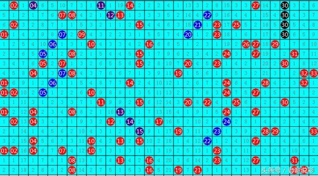 双色球15注601万大奖开出 深圳彩民再得10注