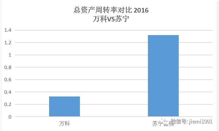 企业靠哪种模式最赚钱?