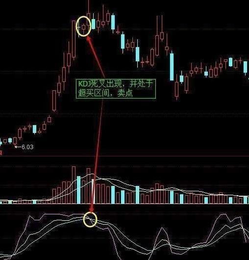 股票起飞前，“KDJ”必定先走出这样的形态，万一交易从未例外！