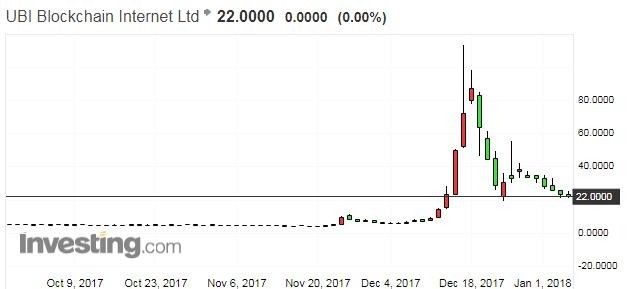 美国区块链概念股遭退市、起诉，这是裸泳者的现身?