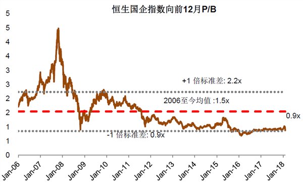 王汉锋:A股和港股的估值调到哪儿了?