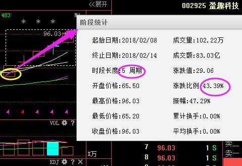 股市简单稳定获利定律“股票七不买三不卖”顺口溜，股市就是你的