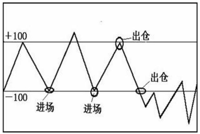 中国股市即将进入“暴利时代”，可2亿散户已经失去盈利资格！