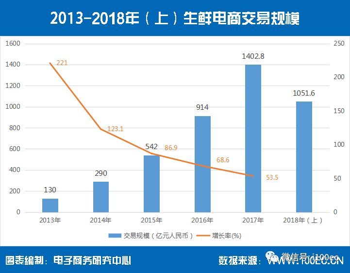 人口数量的增加对消费_少儿人口数量增加(3)