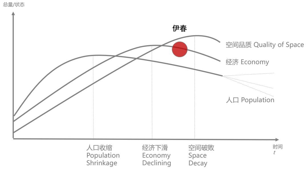 中国只有三四个城市有资格说:我们不需要那么多人!