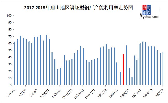 钢市回暖?数据和事实更具有说服力