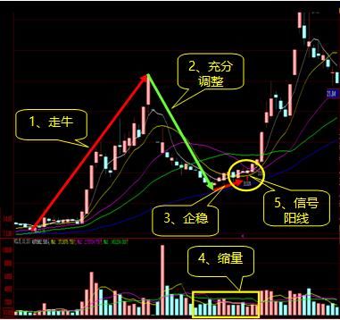 中国股市老股民告诉你：投资高手都是用这种“笨”方法炒股的！