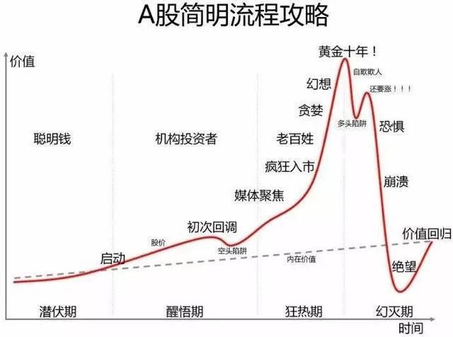 中国股市是如何让亿万富翁一夜之间沦为乞丐的？