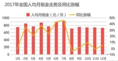 说不买房的都是骗人 调查显示逾7成人愿当房奴!