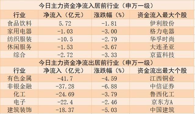 乐视网跌停背后的秘密：资金净流入三连冠！