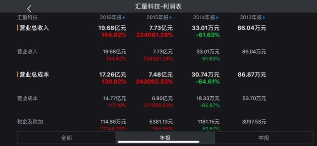 还在上市辅导的新三板公司，又想让子公司赴港IPO，年报至今未发