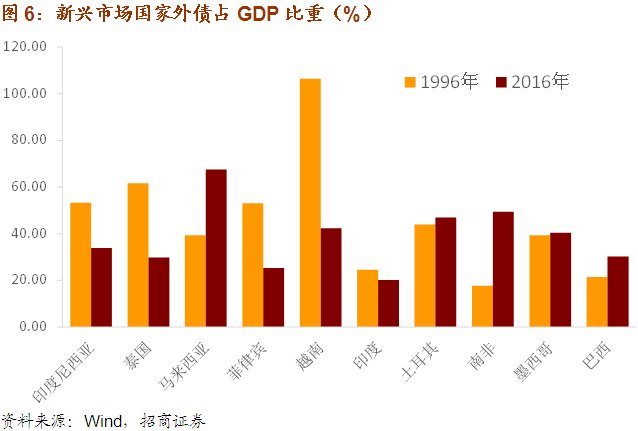 未来需要关注哪个新兴经济体?