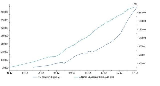 新房乱象之5折购房！辛苦一天等于工作10年？