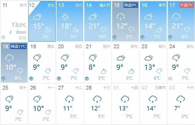 骤降10℃+寒潮，春节版“过山车”来了，湖南一秒又要入冬？