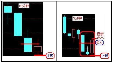 如何从盘口看穿庄家意图?此文让你秒懂，庄家无容身之地!