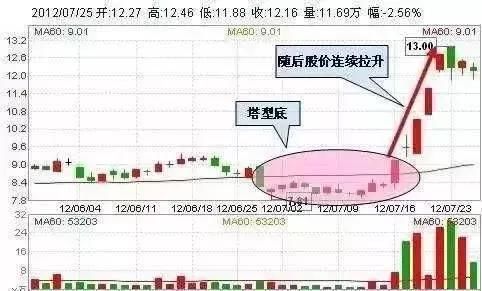 中国股市最大的反差，主力机构早已盘满钵满，股民连渣都不剩了