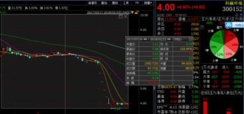 赚了归员工亏了算董事长:一大波上市公司喊员工买股