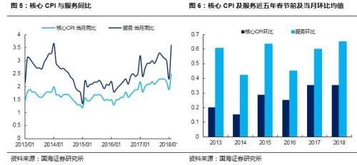 靳毅:人工成本上涨的持续性有待进一步观察