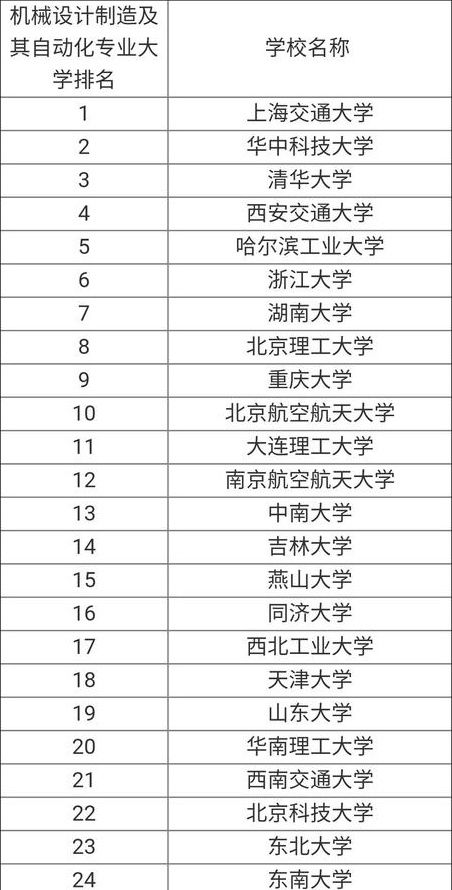 CAD机械设计与制造行业发展,薪资水平?