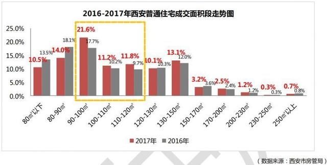 后来的我们，在西安能买起多大户型的房子？