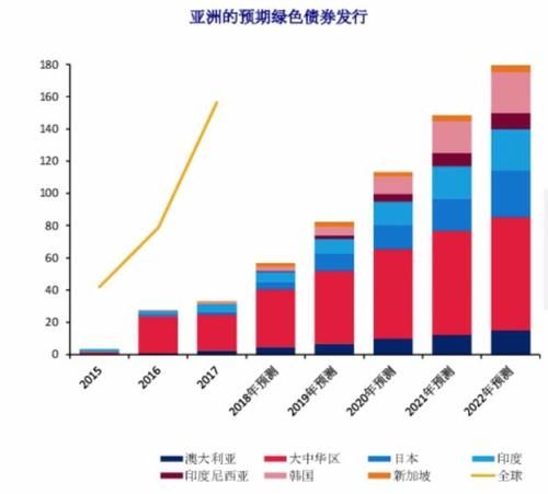 债券银行是指