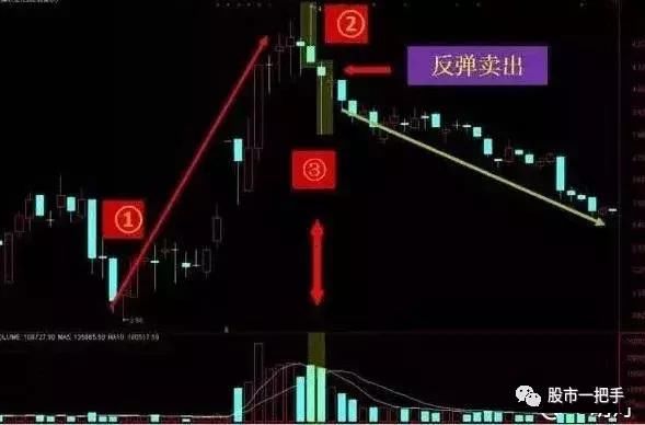 教授良心分享“螺旋桨”K线选股战法