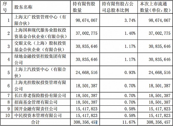 奥特佳40亿市值限售股解禁上市 股东们收益一倍以上