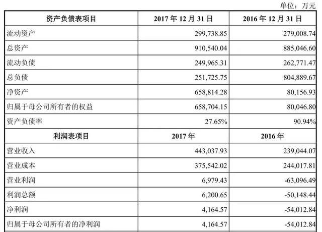 中国铝业127亿大收购 河南这两家标的资产超80亿