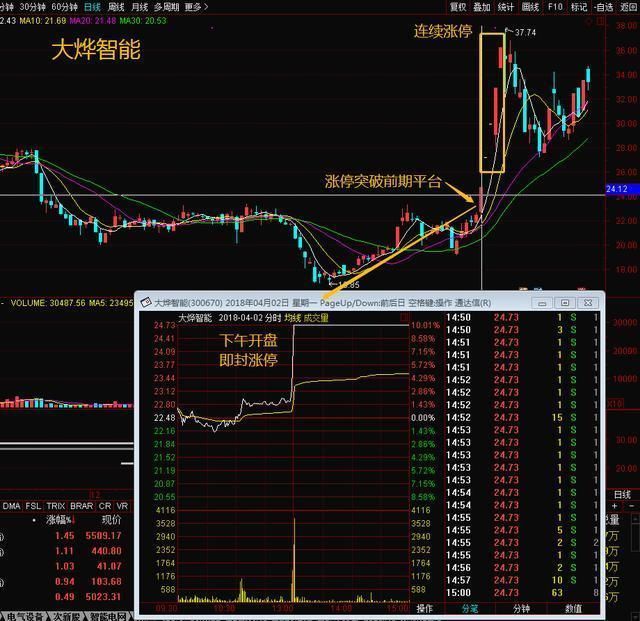 顶级游资大佬讲述：“MACD”战法运用技巧详解，出手就是涨停板！