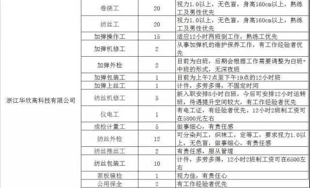 300家用人单位，15000个岗位等着你！