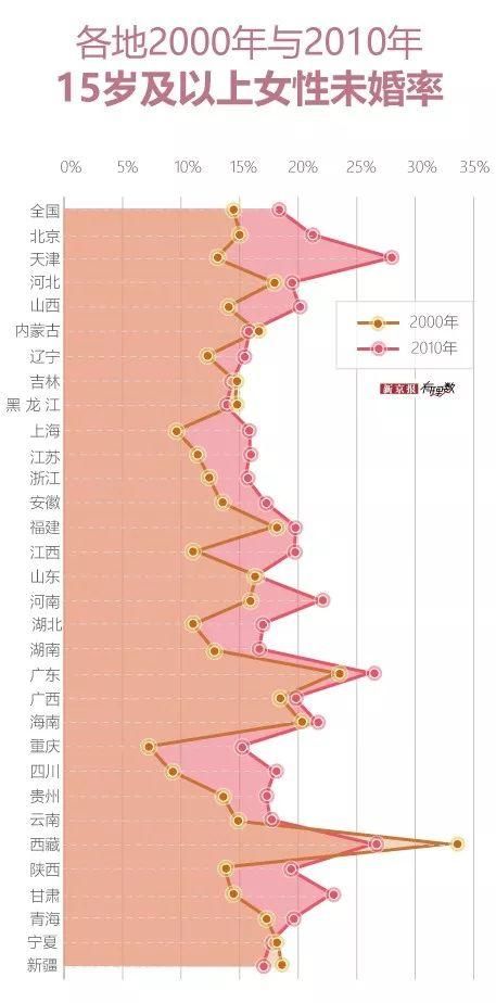 女性单身很焦虑?小姐姐们说，结婚真的和年龄无关 |有理数