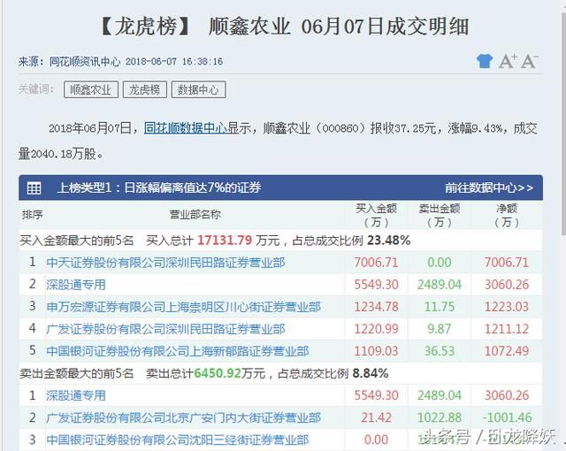 孙哥豪买1.2亿罗牛山，赵老哥欢乐海1.3亿进亚夏汽车套路全变了！