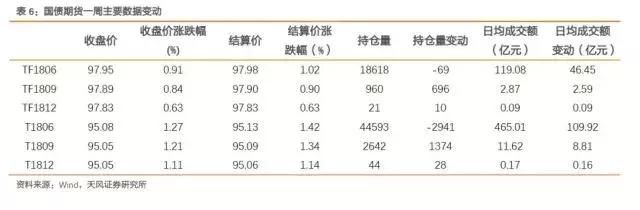 降准后，对老百姓来说意味着什么