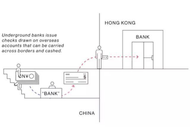 中国富豪的钱是怎么转移到国外的?